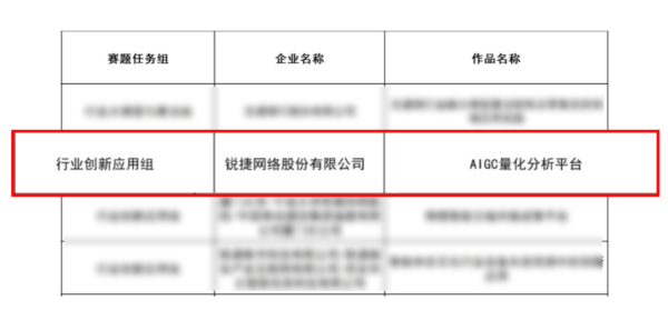 旺润配资 2025数字中国创新大赛·人工智能赛道赛况公布，星网锐捷斩获佳绩